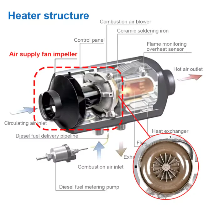 A211 12V/24V 2/5KW Diesel Heater Assembly Motor - Image 3