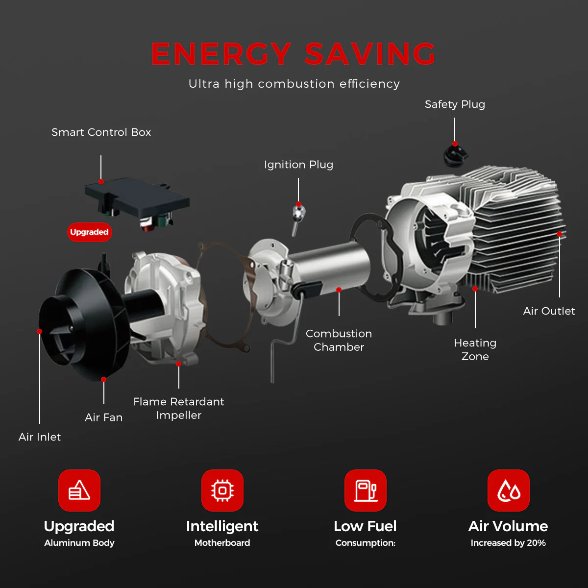Sunster A2105LS Diesel Heater 8KW 12/24V, Traditional Bluetooth Version - Image 9