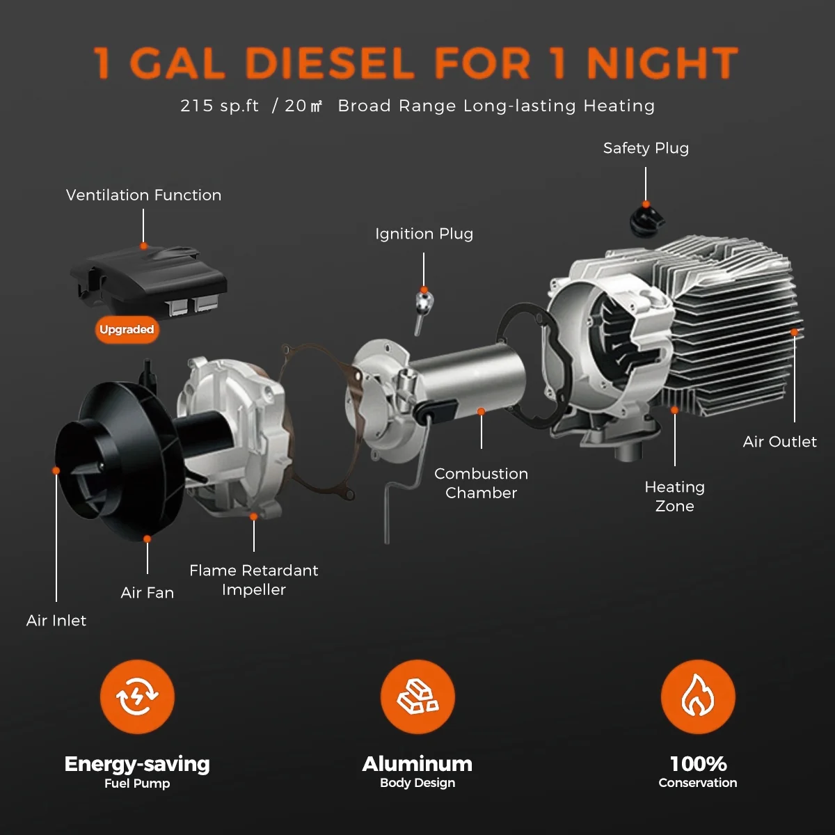 Sunster A2302BP Diesel Heater 8KW 12/24V 110-240V, All In One Bluetooth Version - Image 9