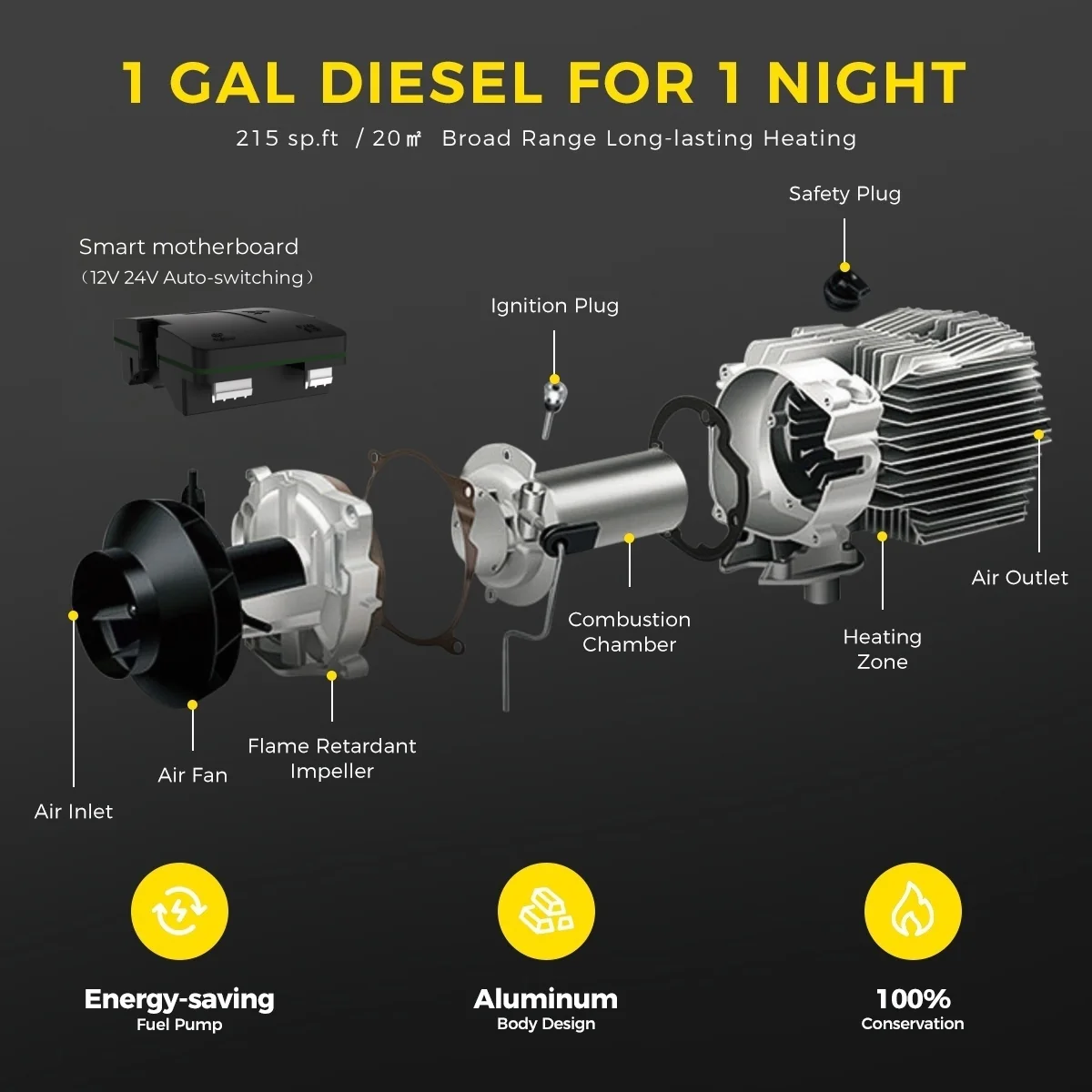 Sunster A2013ST Diesel Heater 8KW 12/24V, All in One Classic Version - Image 8