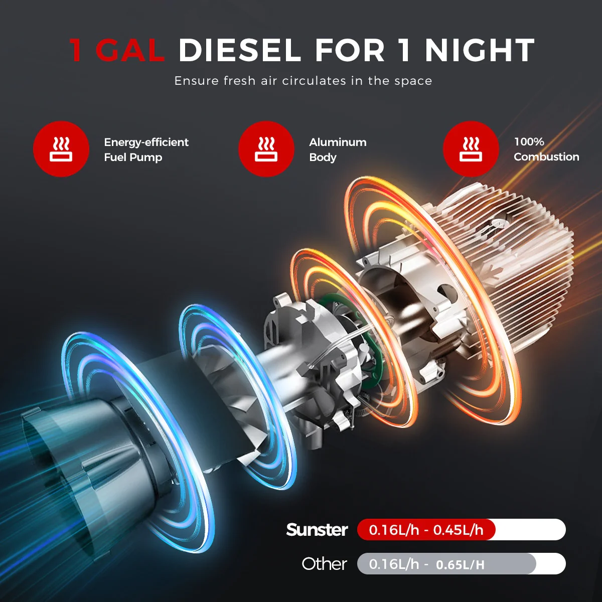 Sunster A2018H Diesel Heater 8KW 12V, All in One Classic Version - Image 6