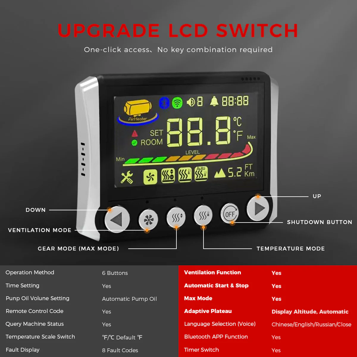 S-A2409PRO LCD Switch Bluetooth Remote Control 12/24V - Image 3