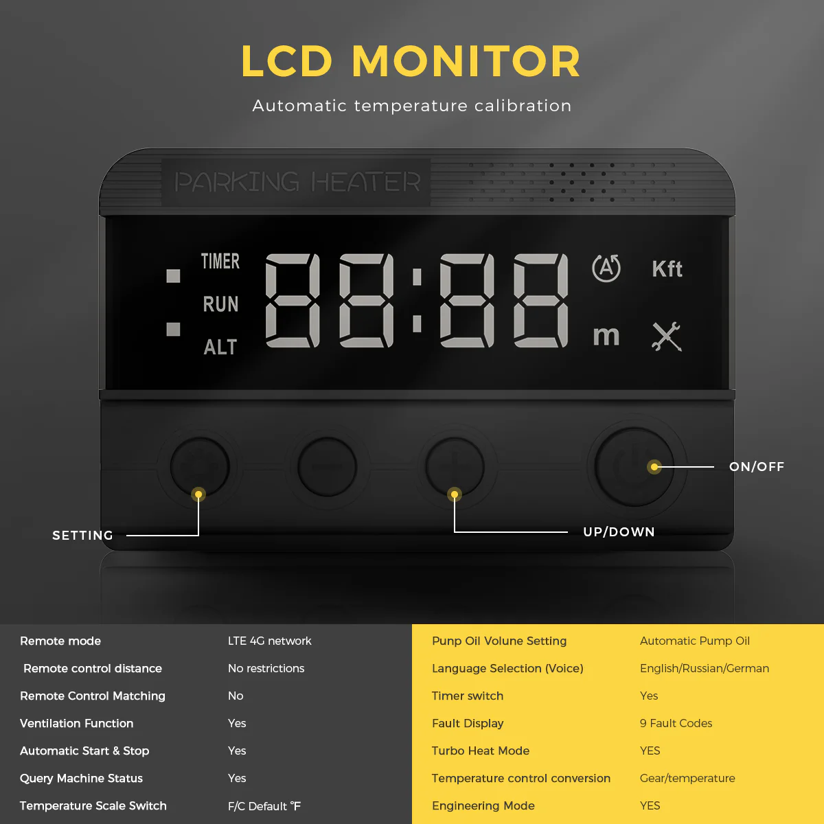 S-A2446 GSM LTE-4/5G LCD Switch - Image 7