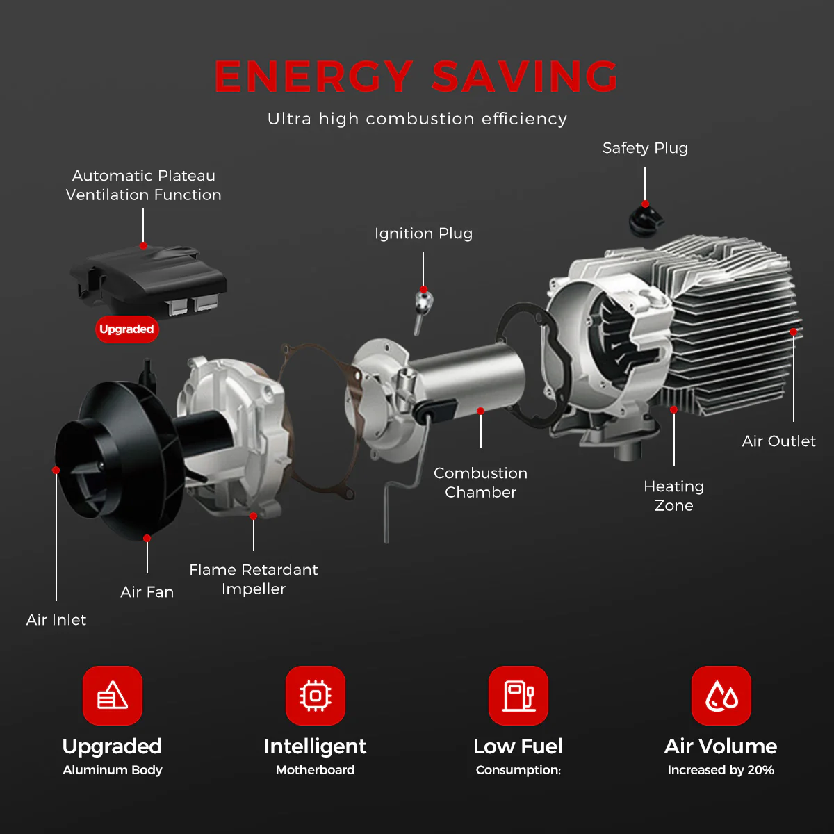 Sunster TB10PRO Diesel Heater 8KW 12/24V 110-240V, ToolBox WIFI Bluetooth Upgrade Version - Image 6